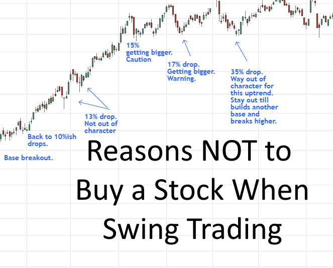 reasons not to buy a stock when swing trading