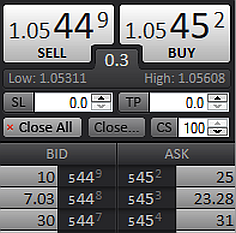 The Bid-Ask and How It Affects Trading, Prices, and - Trade That Swing