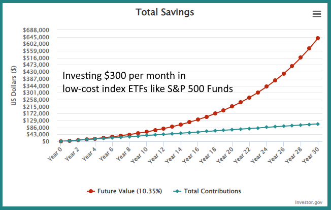 Nasdaq 100 Versus S&P 500- Which is Better for Investing