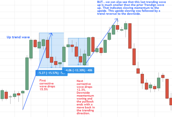 How to Spot Trends and Trend Reversals Using Price Action - Trade That ...