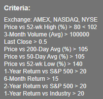 stock scanning criteria for US stocks April 10