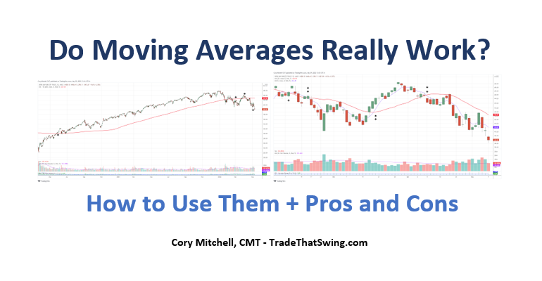 do moving averages really work