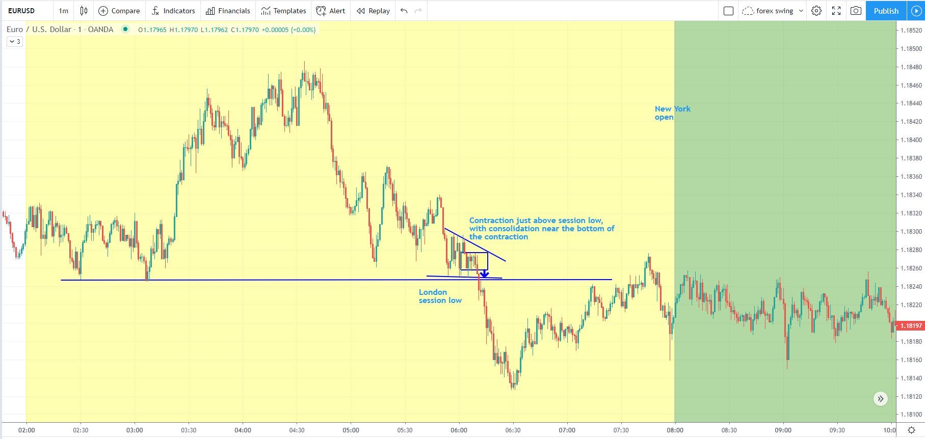 FXStreet Team on X: 💶 $EURUSD registered losses for the second  consecutive day on Tuesday. 👀 Read what's next for the #Euro!    / X