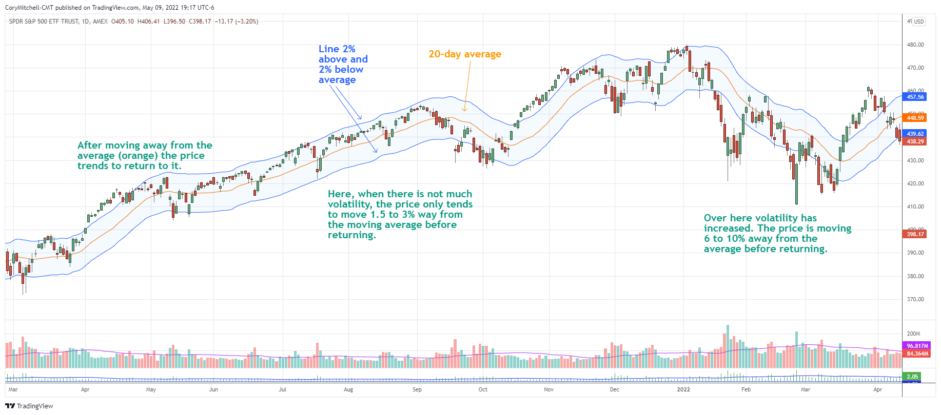 do-moving-averages-really-work-what-they-tell-us-strategies-pros