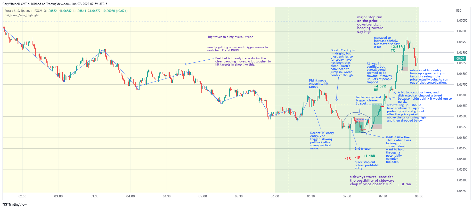 EURUSD day trading 1-minute chart June 7