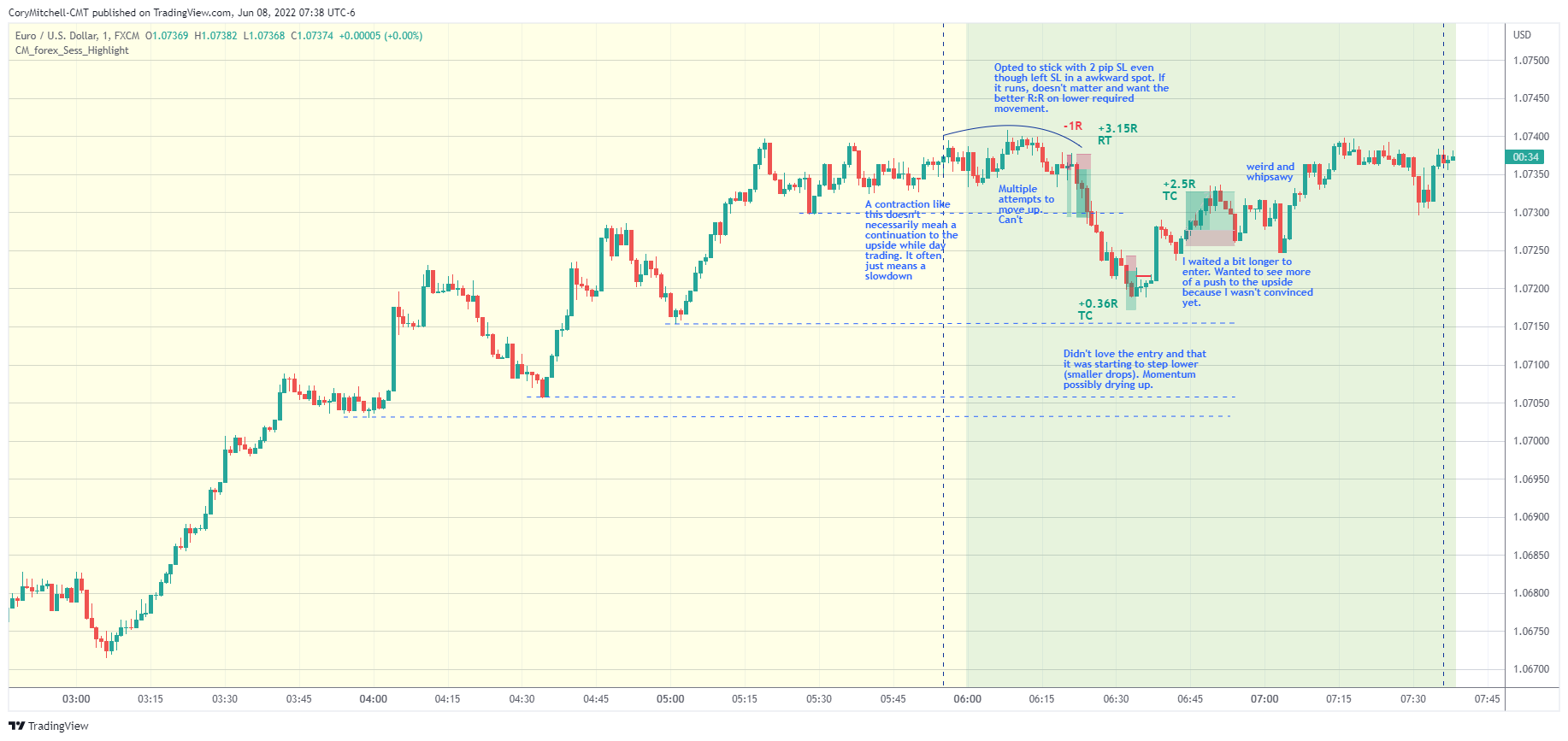 EURUSD day trading 1-minute chart June 8