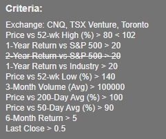 swing trading scanning criteria for Canadian stocks