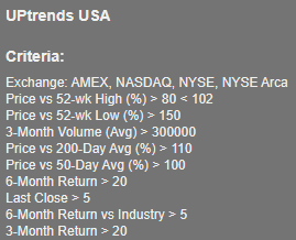 https://tradethatswing.com/wp-content/uploads/2022/08/US-swing-trades-criteria-July-25.png