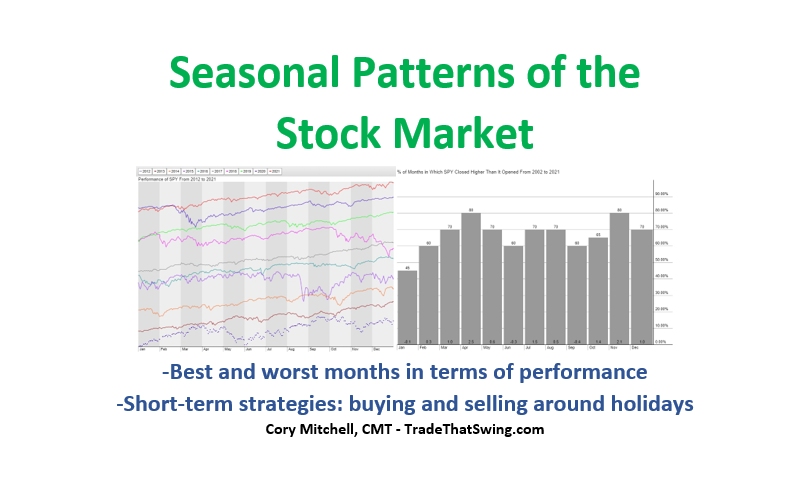 seasonal patterns of the stock market