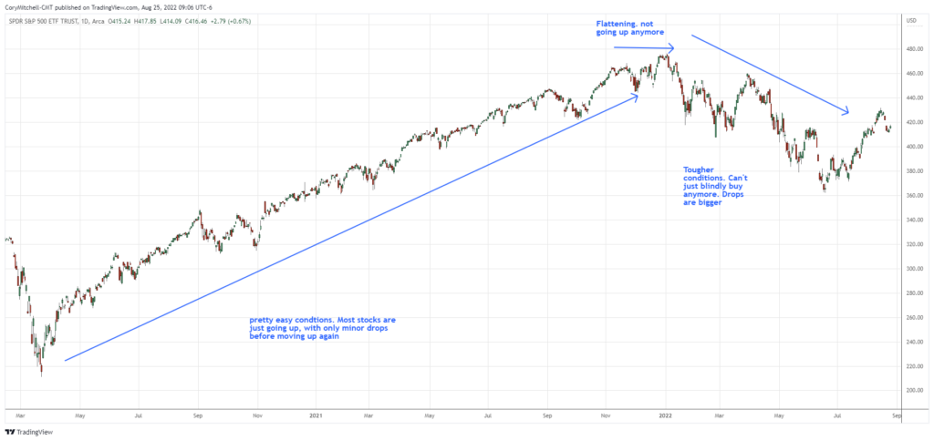 How Long It Takes to Make Money Day Trading or Swing Trading ...