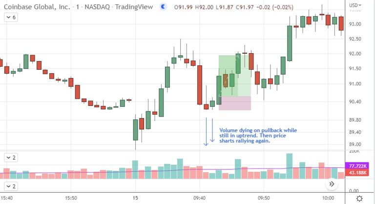 In-Depth Guide to Trading Stocks Based on Volume and Volume Analysis ...