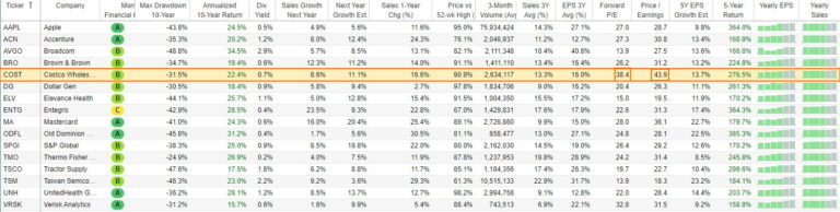 Best Buy And Hold Stocks List & When To Buy Them - Trade That Swing