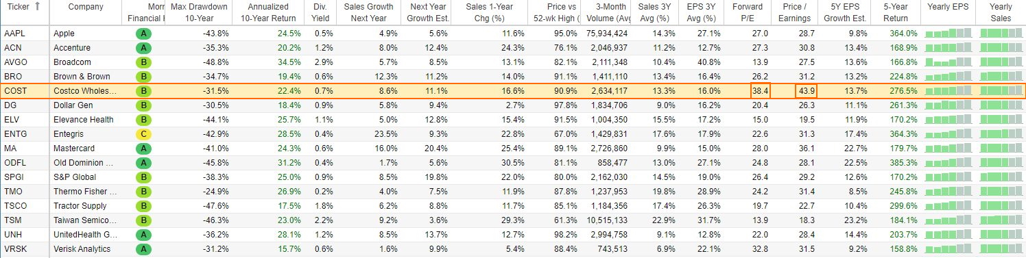 3 Stocks to Buy and Hold for the Next 50 Years