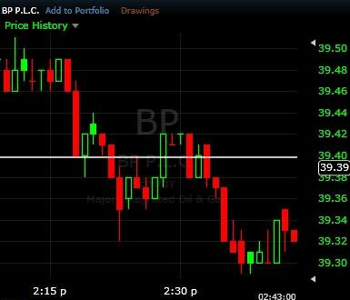 choppy breakout on 1-minute chart