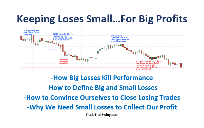 keep losses small to keep profits big