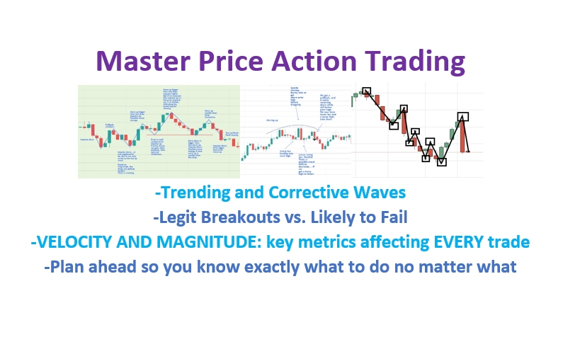 master price action trading