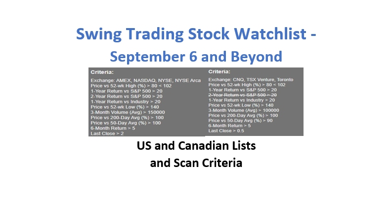 swing trading stock watchlist for sept 6 and beyond