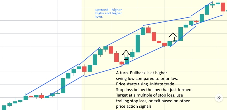 price action trade signals in an uptrend