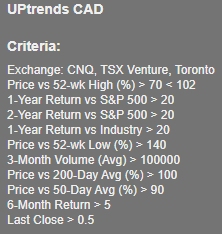 Canadian swing trading scan criteria oct 23