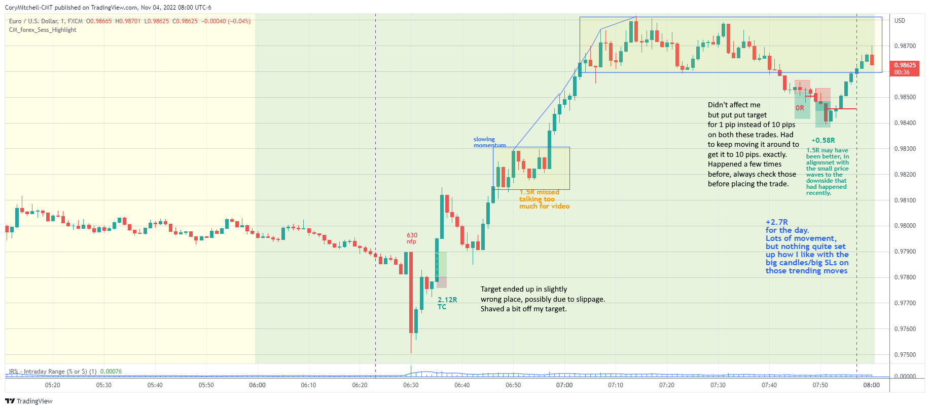 What A Day Of Me Trading Looks Like!