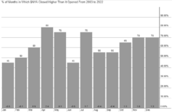 Best And Worst Months For The Stock Market - Seasonal Patterns - Trade ...