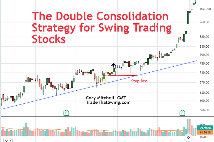 The Double Consolidation Stock Swing Trading Strategy