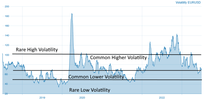 EURUSD 5-year historic volatility June 29 2023
