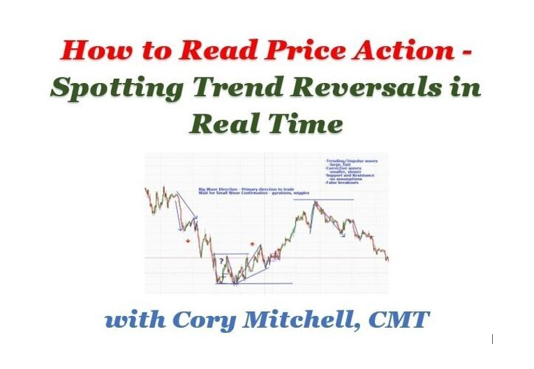 how to read price action