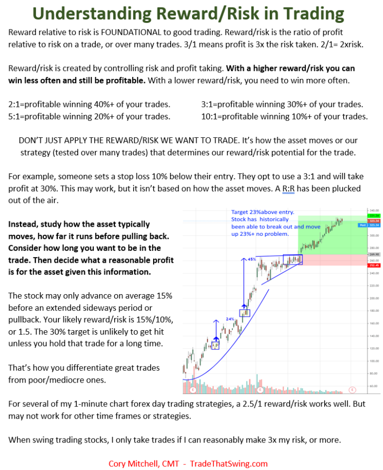 Win Rate, Risk/Reward, And Finding The Profitable Balance - Trade That ...