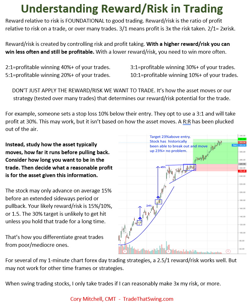 one page summary on risk/reward by Cory Mitchell, CMT - TradeThatSwing.com