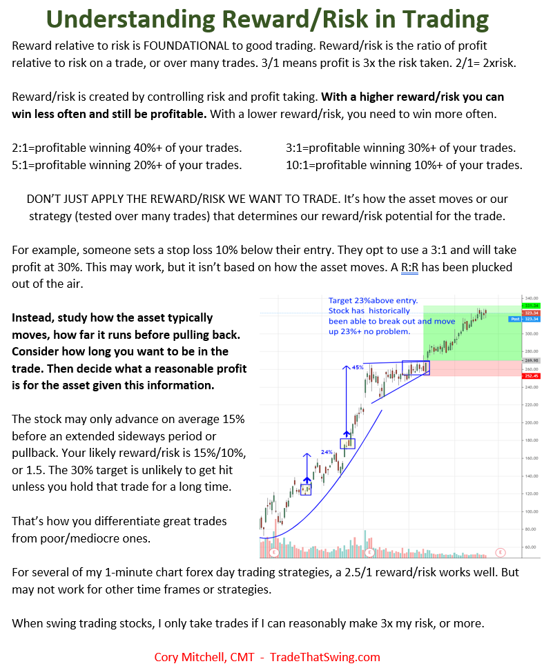 How To Use The Reward Risk Ratio Like A Professional 