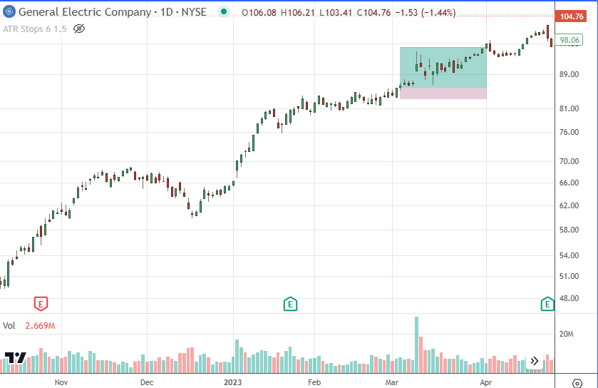 READ: How you can profit as a trader with ONLY a 16% win rate