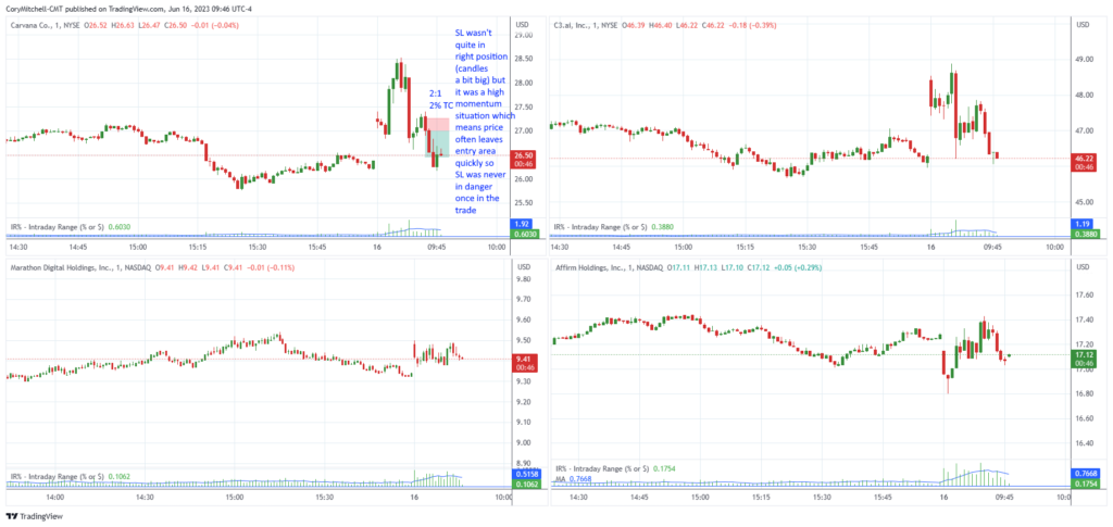 About Win Rate and Risk/Reward Ratio, by FortuneNode