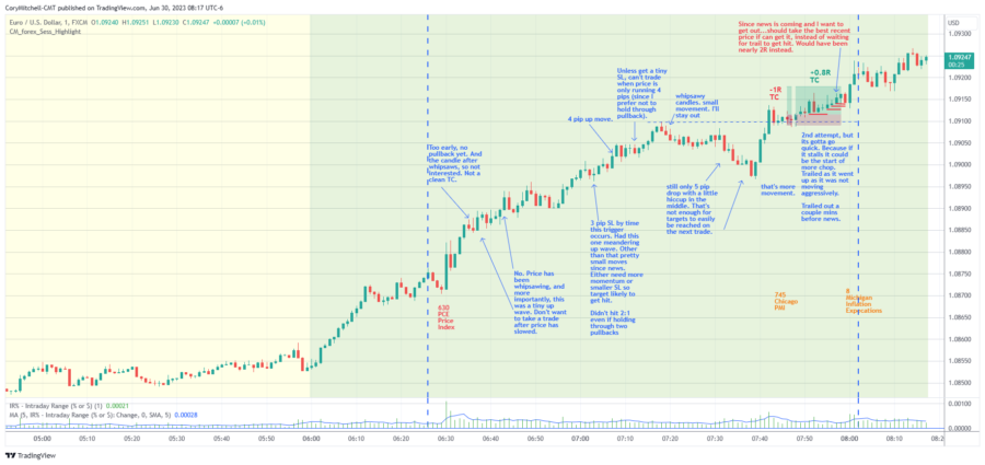 June 30 EURUSD 2023