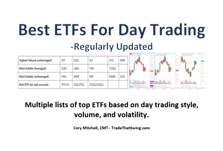 Day Trading Stocks Info Archives Trade That Swing