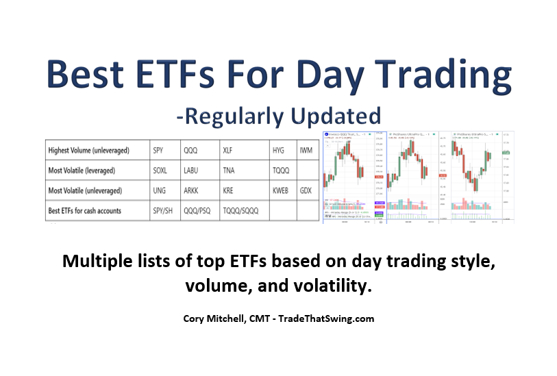 best etfs for day trading