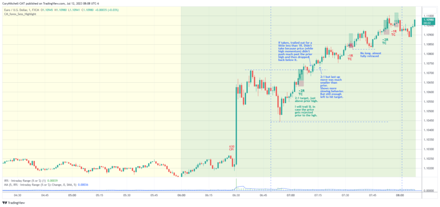 Should I Day Trade or Swing Trade? Which is Better? - Trade That Swing