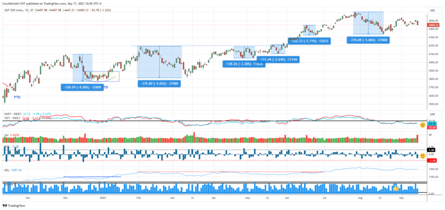 S&p 500 market outlook Sept 18