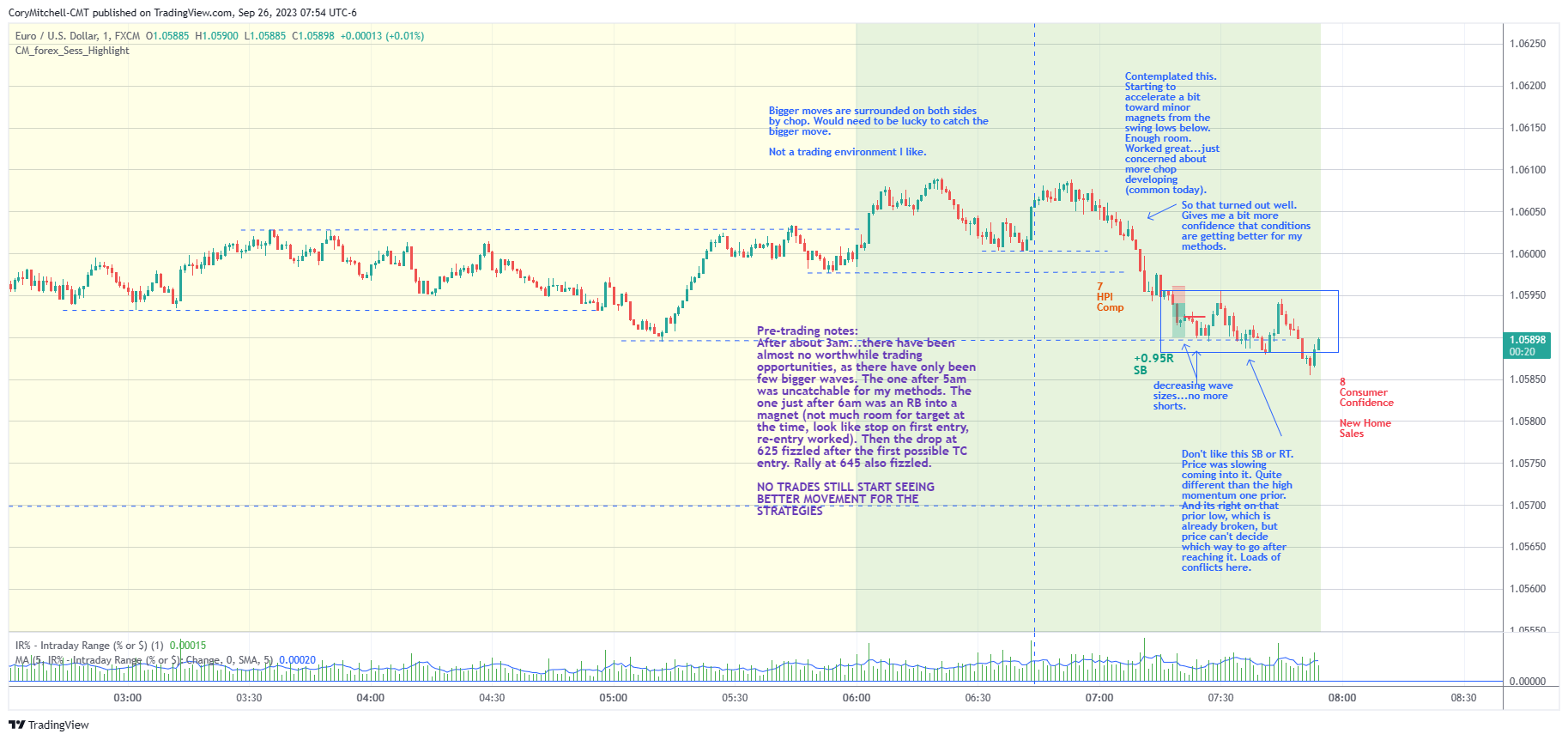 EURUSD day trading chart with notes and trades for Sept 26 2023