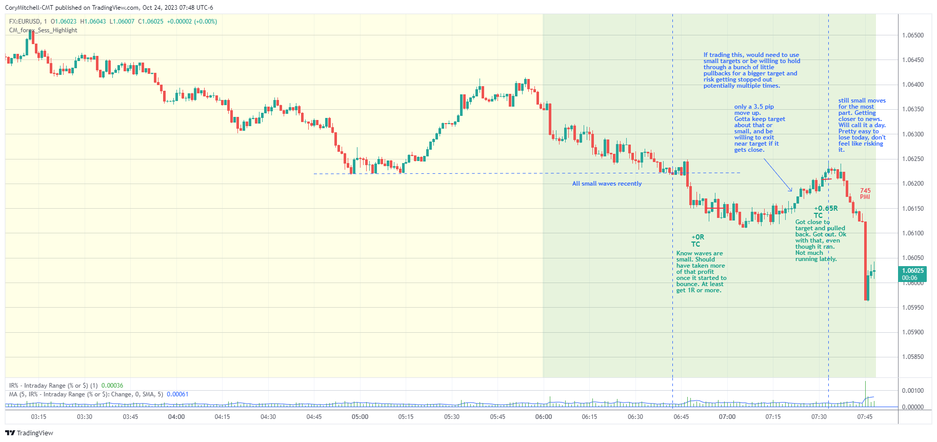OCT 24 EURUSD day trading chart