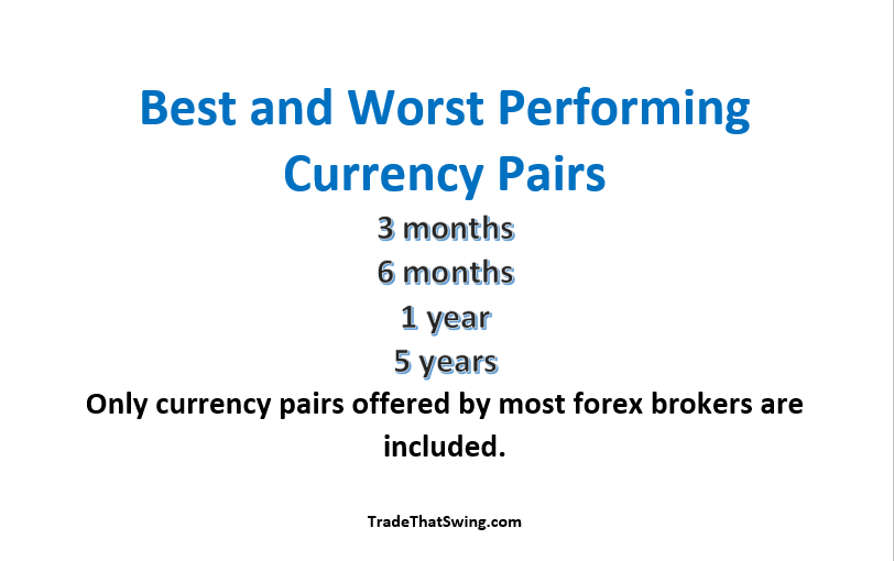 best and worst performing currency pairs
