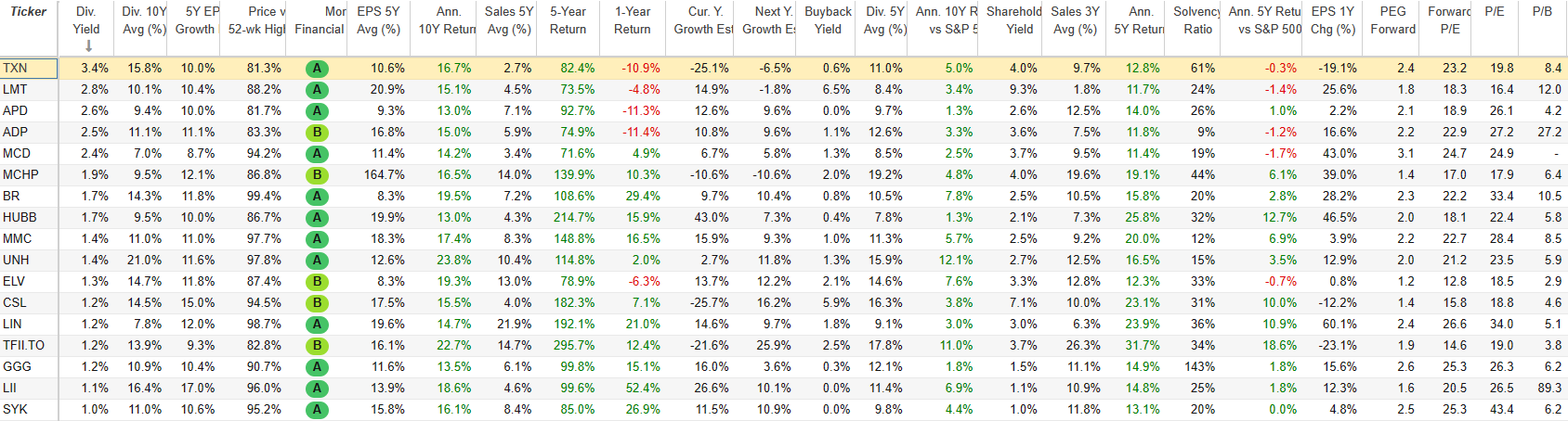best dividend stocks list for long-term holds as of Nov 28