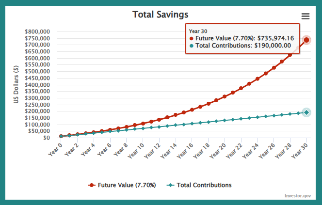 compounding returns over 30 years in Russell 2000 index IWM