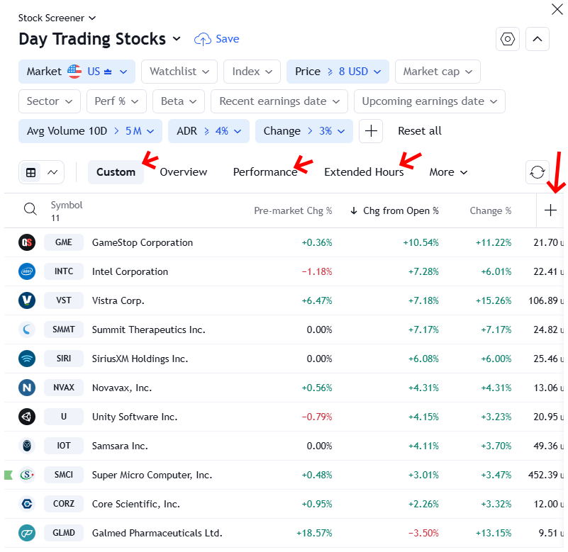 Day Trading Stocks View Custom Criteria