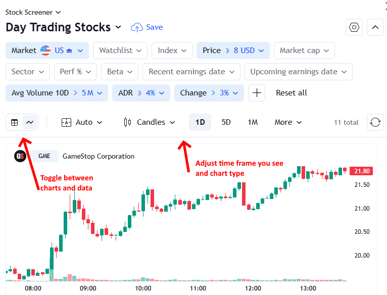 Toggle Between Charts And Data In Tradingview Stock Screener