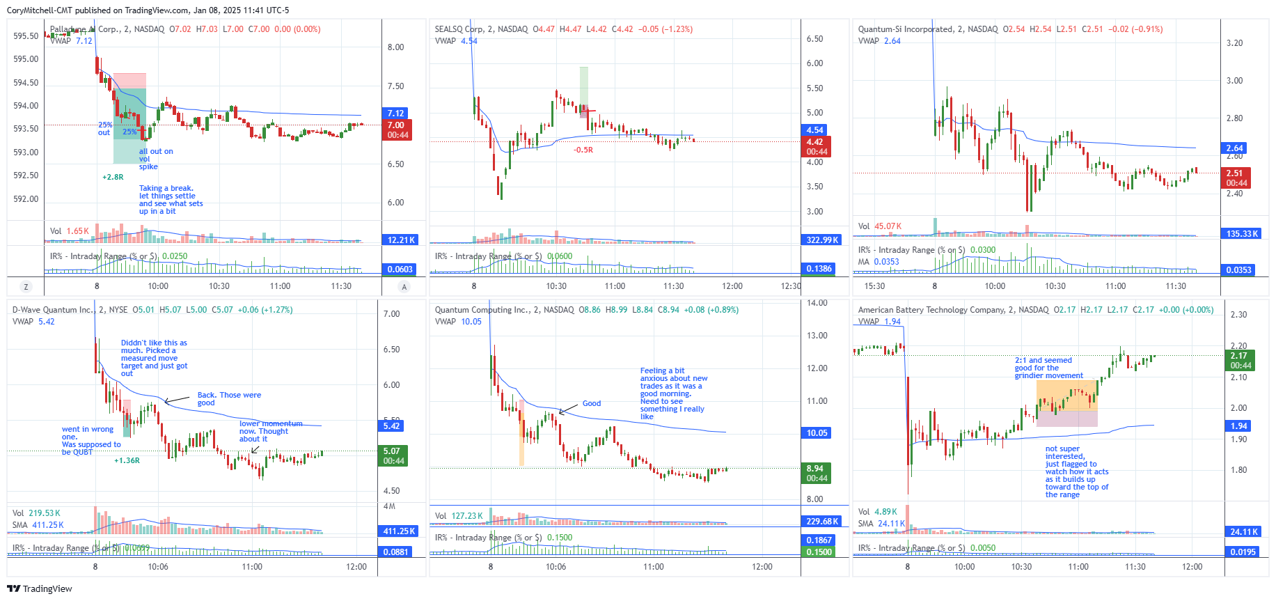 stock day trade examples on 2 minute chart