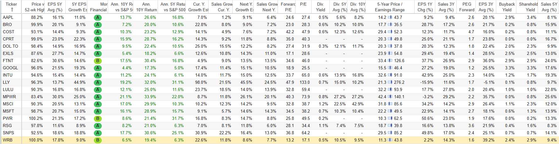Buy and hold stock list March 20 2024