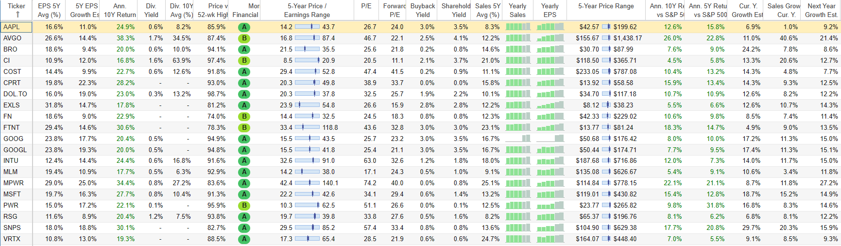 Best buy and hold stocks list May 1 2024