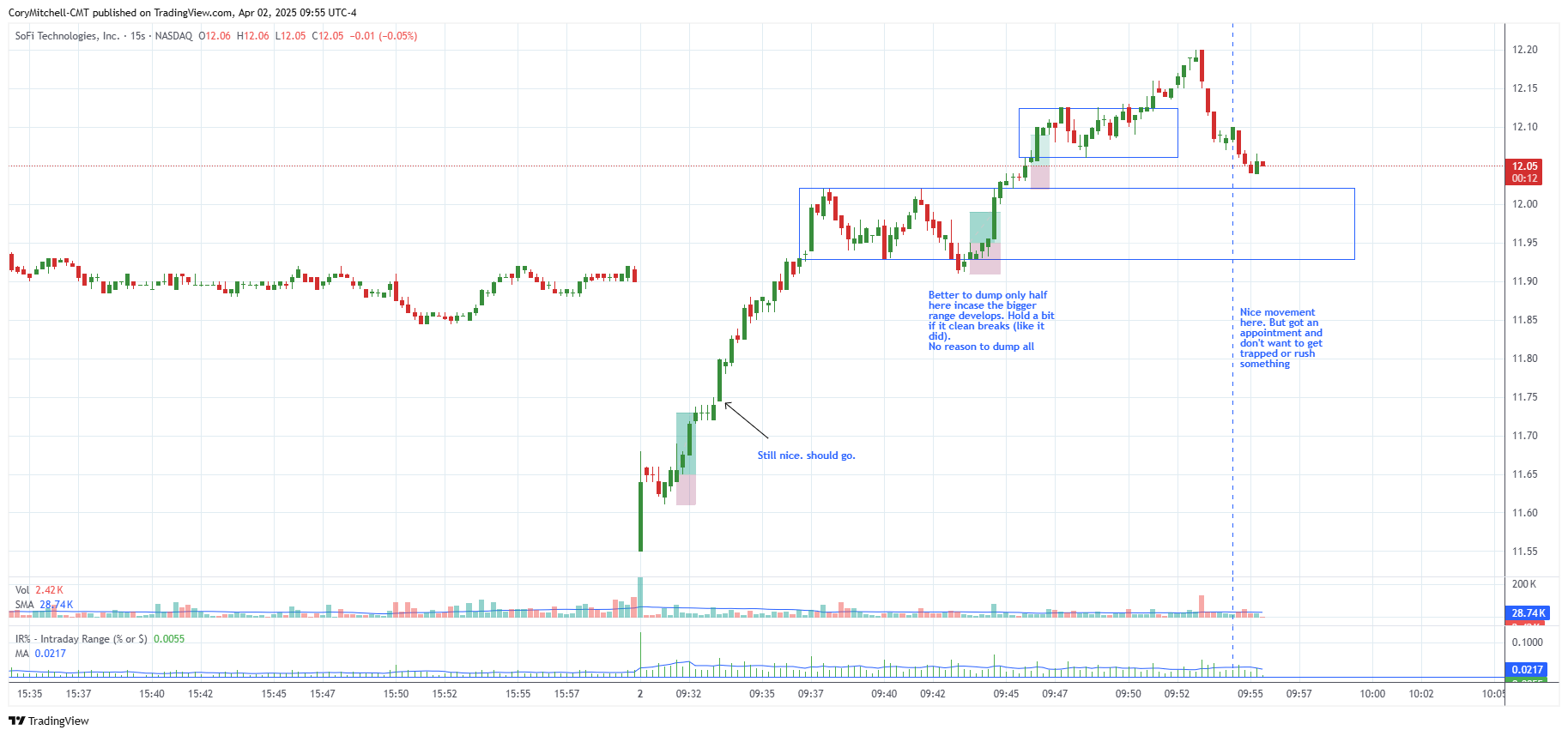 day trading stop loss examples