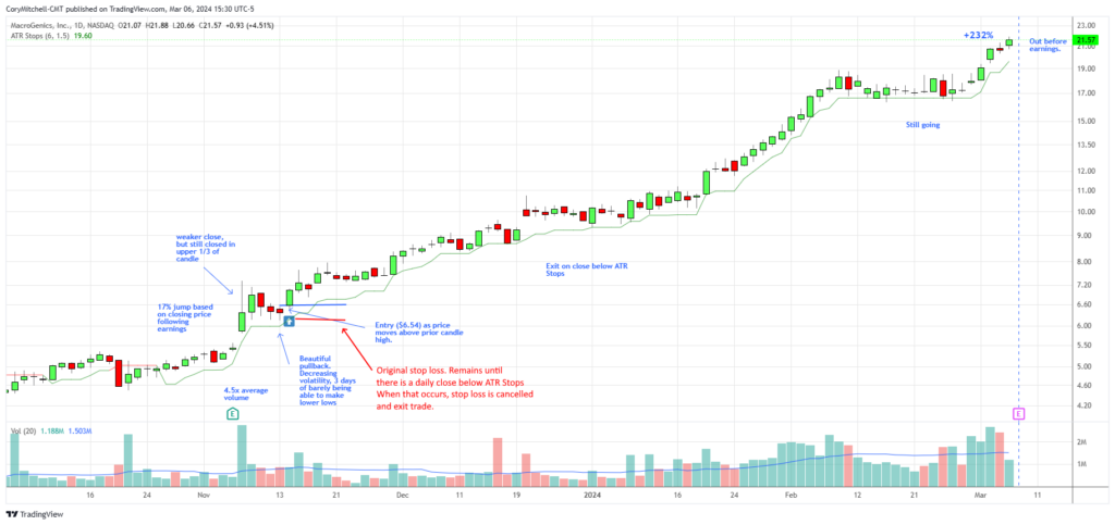stop loss and trailing stop loss examples
